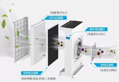 安美瑞X8空氣凈化器增強版體驗 讓家的空氣更純凈